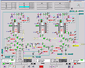 Process visualization, dairy line